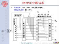 吉林大学《微机原理及汇<font style='color:red;'>编</font>语言》58 第八章 并行接口芯片2