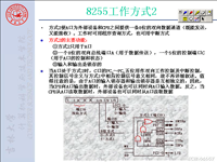 吉林大学《微机原理及汇编语言》70 第八章 并行接口芯片14