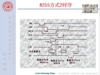 吉林大学《微机原理及汇编语言》71 第八章 并行接口芯片1<font style='color:red;'>5</font>