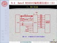 吉林大学《<font style='color:red;'>微机原理及汇编语言</font>》76 第九章 串行通信及接口电路4