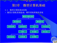 吉林大学《微机原理及应用》03 第二章 微型计算机基础