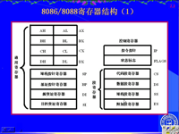 吉林大学《微机原理及应用》06 第二章 微型计算机基础4