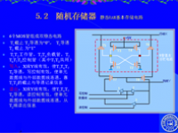 吉林大学《微机原理及应用》15 第五章 <font style='color:red;'>存储器系统</font>3