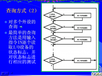 吉林大学《微机原理及应用》31 第六章 输入<font style='color:red;'>输出</font>和中断技术5