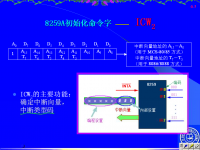 吉林大学《微机原理及应用》<font style='color:red;'>4</font>1 第六章 输入输出和中断技术15