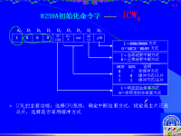 吉林大学《微机原理及应用》<font style='color:red;'>4</font>2 第六章 输入输出和中断技术16