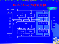 吉林大学《微机原理及应用》45 第七章 常用数字接口电路2