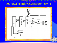 吉林大学《微机原理及应用》60 第八章 模拟量的输入<font style='color:red;'>输出</font>3