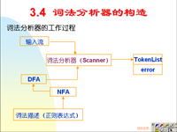 吉林大学《编译原理》12 第三章 有限自动机与此法分析器8