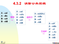 吉林大学《编译原理》23 第四章 文法与语法分析9