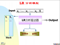 吉林大学《编译原理》28 第四章 文法与语法分析14