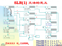 吉林大学《编译原理》30 第四章 文法与语法分析16