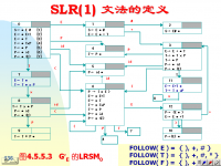 吉林大学《<font style='color:red;'>编</font>译原理》37 第四章 文法与语法分析23