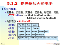 吉林大学《编译原理》<font style='color:red;'>4</font>2 第五章 语义分析2