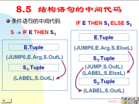 吉林大学《编译原理》56 第八章 中间代码生成3