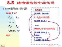 吉林大学《编译原理》57 第八章 中间代码生成4