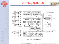 吉林大学《<font style='color:red;'>计算机接口技术</font>》08 第二章 输入输出技术6