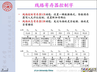 吉林大学《计算机接口技术》19 第四章 数据通信方式及接口芯片10