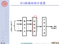 吉林大学《计算机接口技术》24 第六章 模拟<font style='color:red;'>通</font>道及其接口2