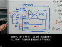 Engineer It - 如何实现RTD传感器应用的比例配置