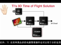 TI 最新3D飞行时间（ToF<font style='color:red;'>）</font>手势技术演示