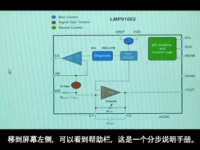 TI最新遥感应用AFE LMP91002概述