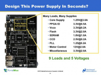 WEBENCH® FPGA Power Arch<font style='color:red;'>i</font>tect 功能导览 – 全面的FPGA电