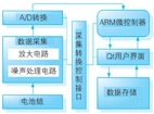 点击放大图片