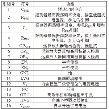 点击放大图片 L6574的引脚功能