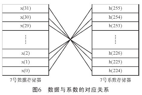 点击放大图片 两者的对应关系