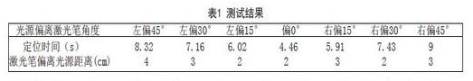 点击放大图片 测试结果