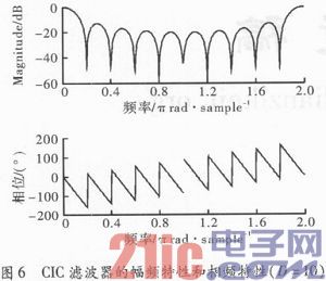 基于FPGA的北斗QPSK调制实现与解调验证