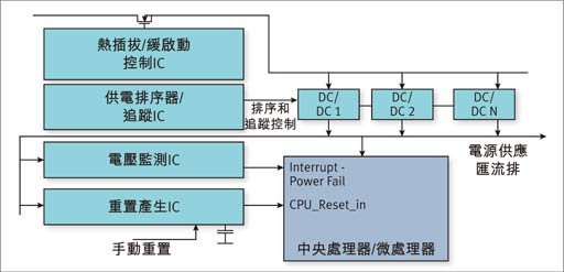 电路板上的典型电源管理功能