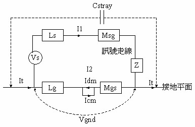 图6 PCB接地层图