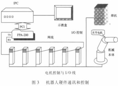 机器人硬件构成