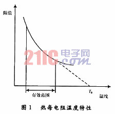 基于ARM的热敏电阻温度计的设计