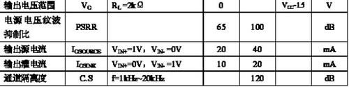 LM358双运算放大器 - be a thinking hacker - Preservation........