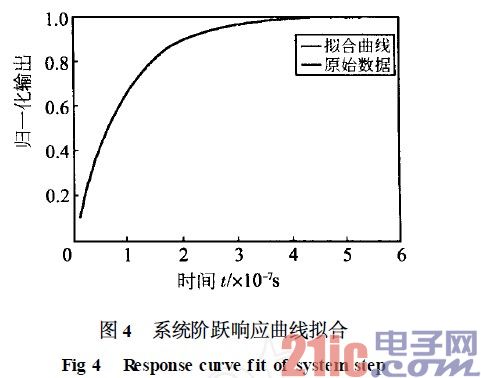 系统阶跃响应曲线拟合