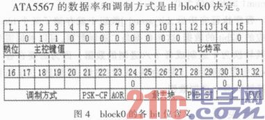 基于RFID的控制阀系统设计