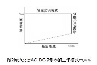 原边反馈AC/DC控制芯片中的关键技术