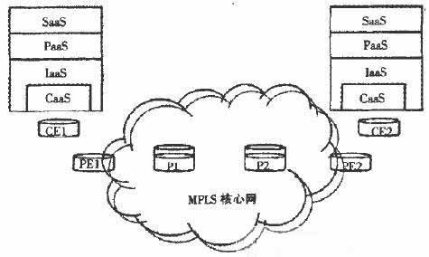 CaaS层嵌入到IaaS层中结构