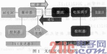 一种位置自由的低功耗无线充电系统