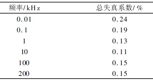 表4 正弦波失真系数