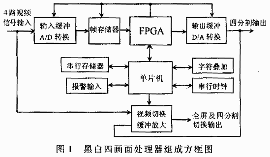 黑白四画面处理器的方框图