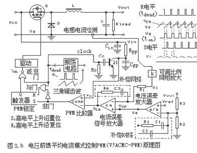 大盘点：详解五种开关电源PWM反馈控制模式