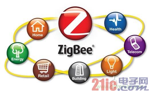 Zigbee