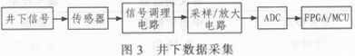 基于微小井眼钻井技术的A／D转换器选型研究