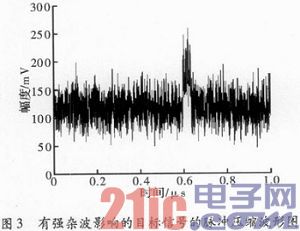 基于最小功率准则的自适应MTI滤波器的设计