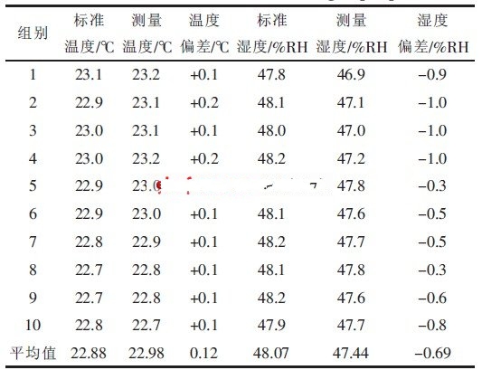 表2 第二组实验测量结果