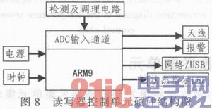 集成RFID的电池充放电参数采集节点设计